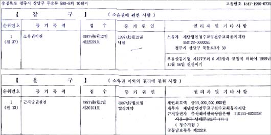 청주교구유지재단은 지난 97년 3월12일 경매에 들어간 청주 성모병원을 97여억원에 낙찰받았다. 